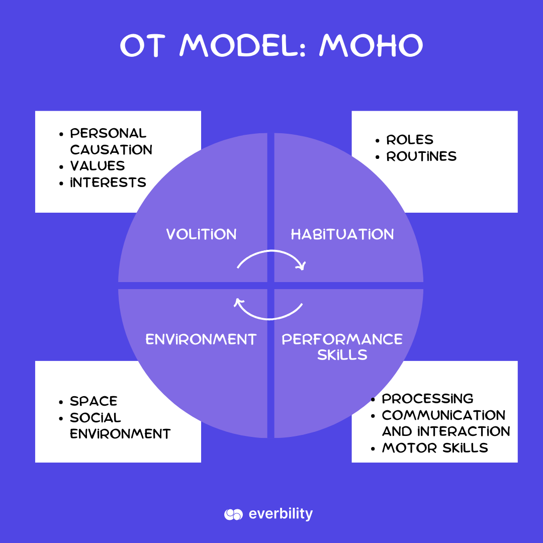 academic-voice-e-portfolio-myportfolio-rgu